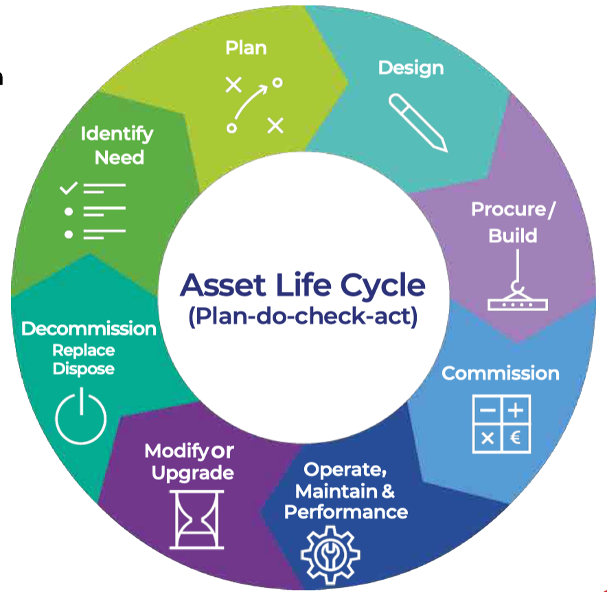 asset-life